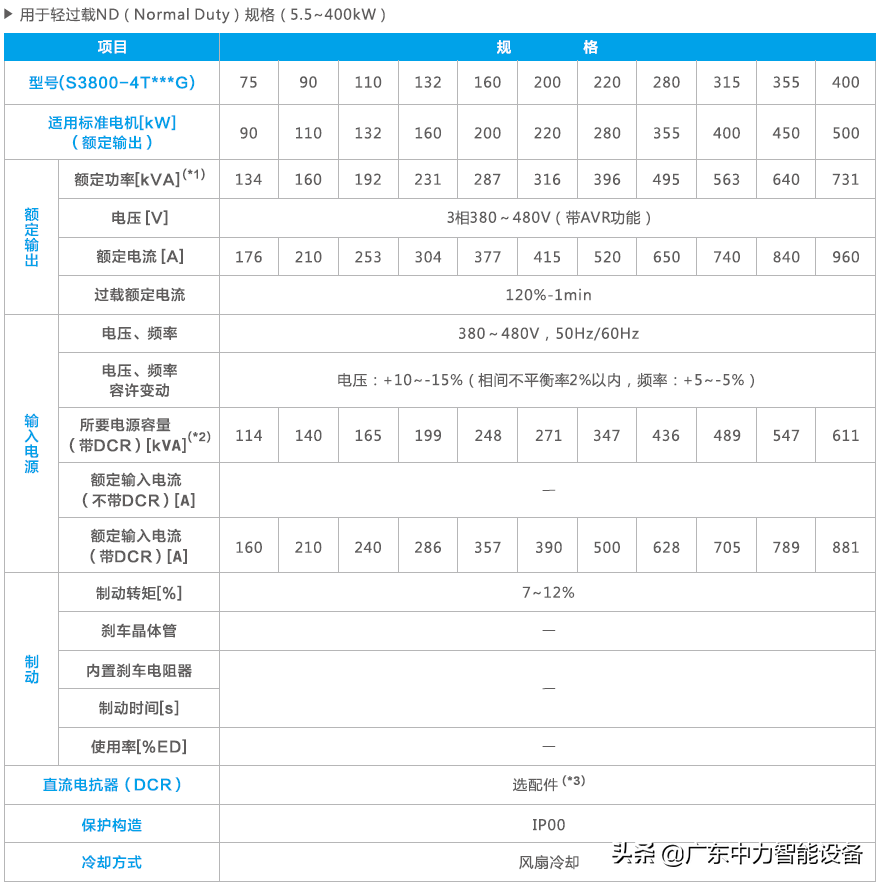 s3800是什么(关于变频器S3800技术参数分析)