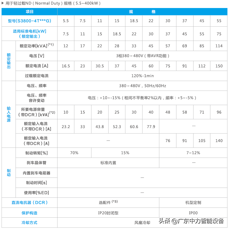 s3800是什么(关于变频器S3800技术参数分析)