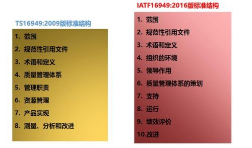 IATF16949体系认证是什么(IATF16949体系认证咨询)-第1张图片-