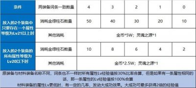 ​dnf各个部位的装备开槽（DNF新版本解疑一贴看懂词条喂养与装备等级系统）