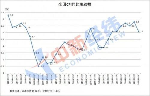 31省区9月cpi排行榜出炉 31省份10月CPI出炉28地涨幅收窄(1)