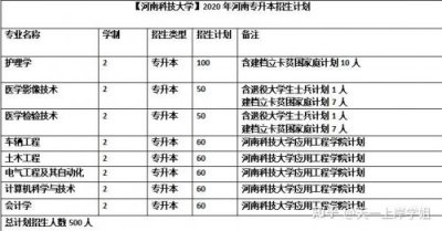 ​河南科技大学招生网官网(河南科技大学考研官网)