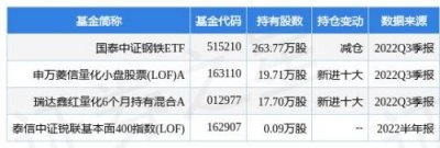 ​鄂尔多斯股票股吧，鄂尔多斯股票为什么不涨