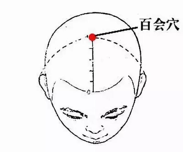 阳虚体质的主要表现（阳虚体质6个常见症状）(9)