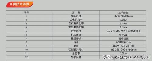 数控切割机多少钱一台(数控切割机和激光切割机)-第2张图片-