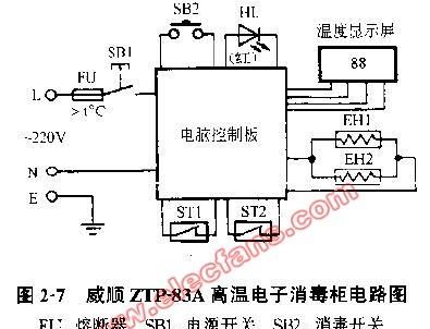 hyundai消毒柜原理