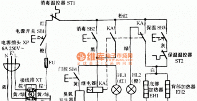 ​消毒柜原理，jcq-xdg700a双门消毒柜工作原理？