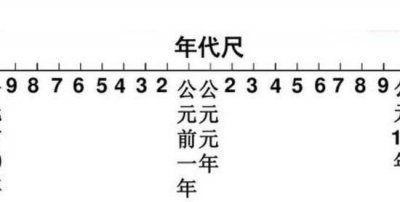 ​公元1年是中国哪一年，是公元元年_中国正处于西汉时期