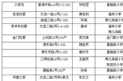 ​青岛市南小学排名最新排名