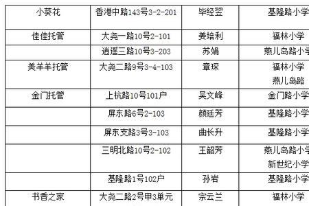 青岛市南小学排名最新排名