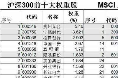 ​300etf和沪深300的区别