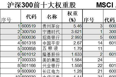 300etf和沪深300的区别