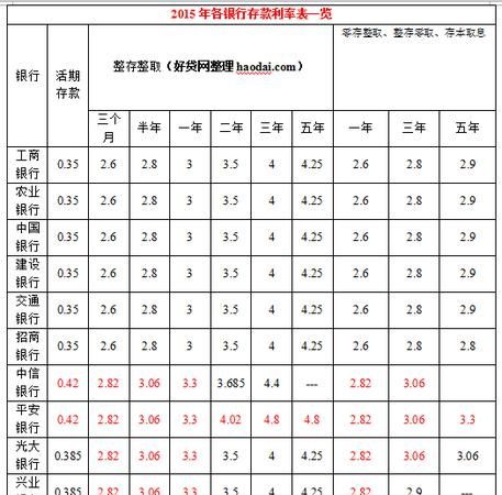 如何计算银行利息公式