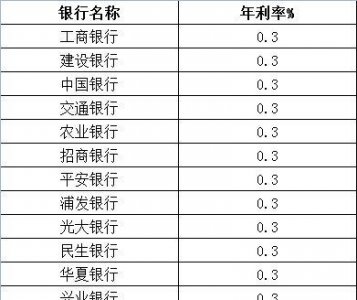 ​银行利息怎么算,利息怎么计算银行利息怎么用公式