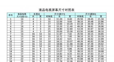 ​电视尺寸对照表,电视机54厘米是多少寸的