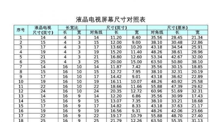 电视机54厘米是多少寸的