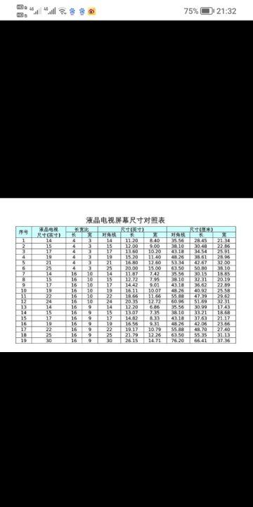 电视尺寸对照表,电视机54厘米是多少寸的图2