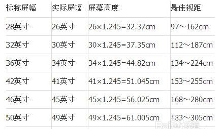 1.34米是多少寸电视