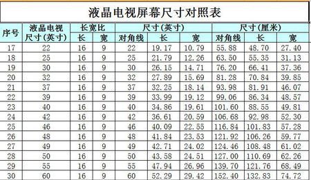 液晶电视尺寸与长宽对照表