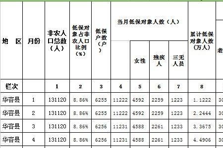 12333低保贫困户查询