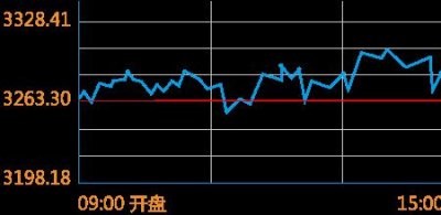 ​大盘点数代表什么意思