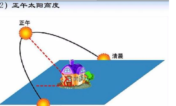 大寒日照,大寒日和冬至日日照哪个严格图2