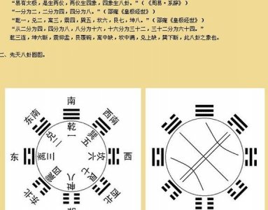 ​何为八卦，为什么现在人不提倡周易八卦易经等等？