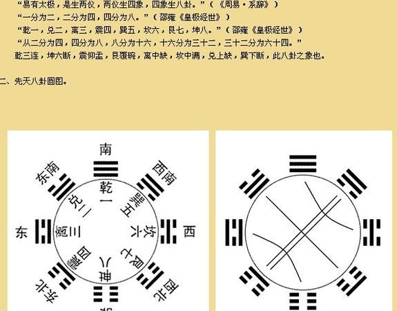 为什么现在人不提倡周易八卦易经等等