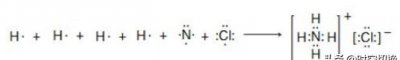 ​氯化铵的电子式，氯化铵的形成过程用电子式表示？