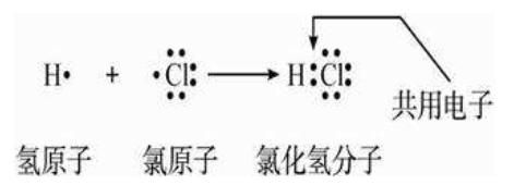 氯化铵的电子式，氯化铵的形成过程用电子式表示？图7