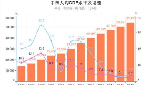 人均gdp什么意思通俗讲