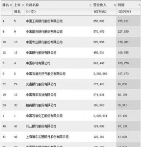 ​国企排名，西安国企十大排名？