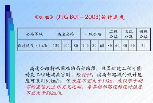 二级公路与三级公路的区别