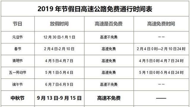 中秋节高速公路免费吗2022