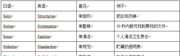 食品管理五常是什么