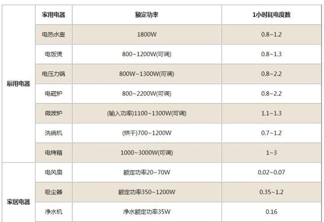 1度=多少千瓦时