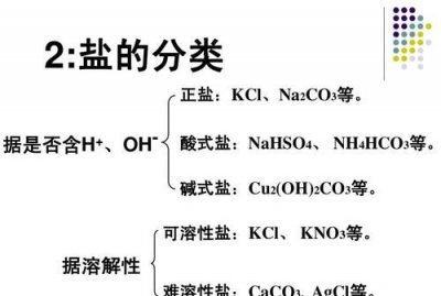 ​盐的分类，盐的分类和性质高中化学？