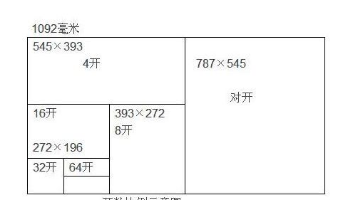 6开的尺寸是多少,6开纸尺寸是多少厘米图2