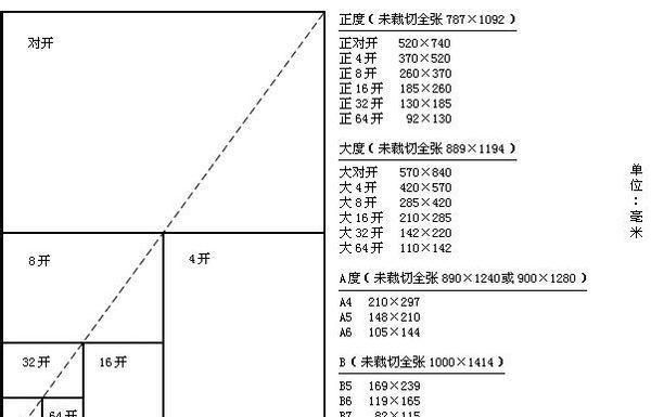 4开纸是多大 尺寸