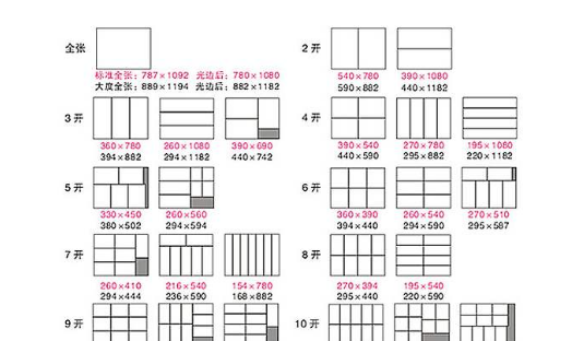 6开的尺寸是多少,6开纸尺寸是多少厘米图1