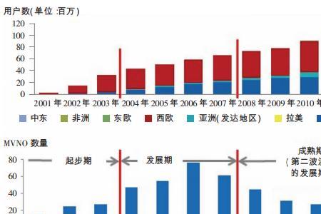 什么是虚拟网通话