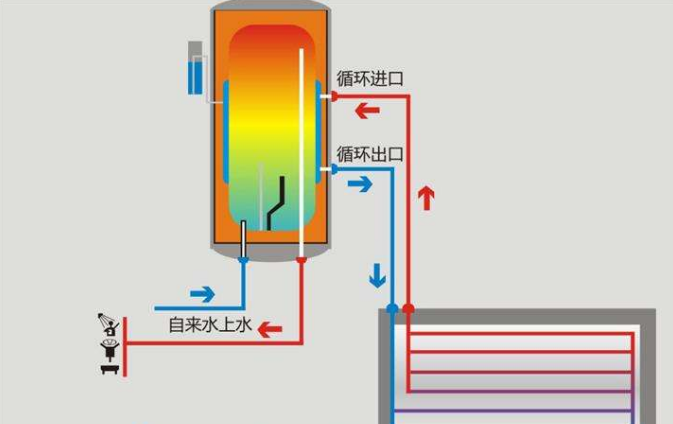 燃气热水器中和器工作原理