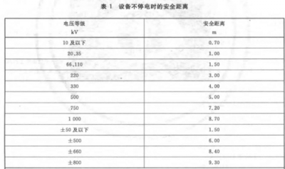 ​0千伏高压线安全距离,高压电线与居民住房的安全距离是多少