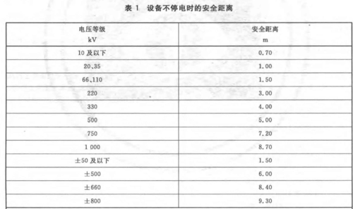 高压电线与居民住房的安全距离是多少