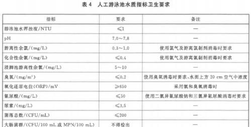 游泳池标准ph值是多少