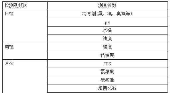 游泳池水质检测标准参数表