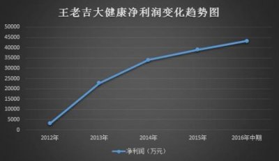 ​加多宝定位分析(加多宝定位和品牌的案例分析)