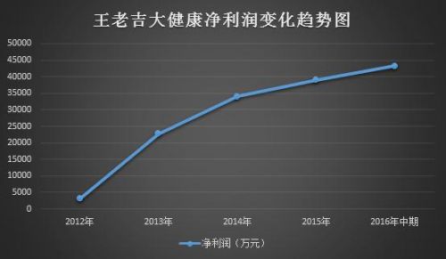 加多宝定位分析(加多宝定位和品牌的案例分析)-第1张图片-