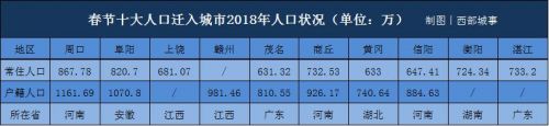 春节空城排行榜(2023春节空城排行榜)-第1张图片-