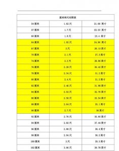 ​英尺和毫米的换算,英尺和厘米的换算